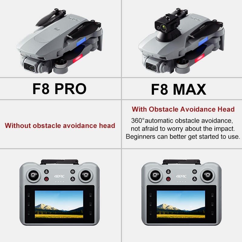 F8 MAX GPS Drone Professionale - Drone Gps Mount recensione e prezzo